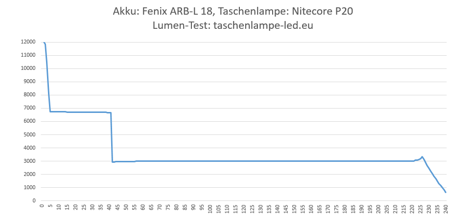 Akku-18650-03-Fenix-ARB-L-18-taschenlampen-test